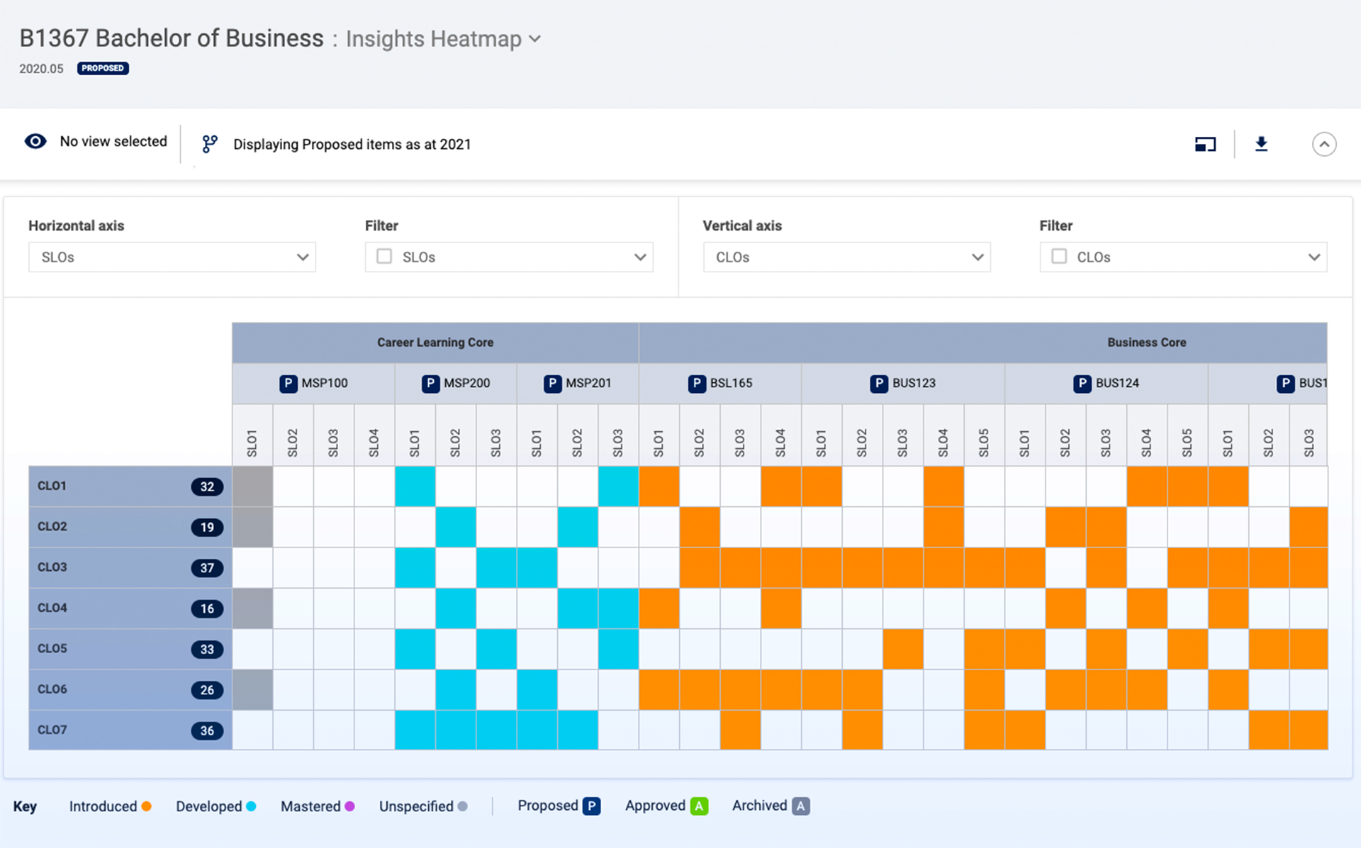 Heat map